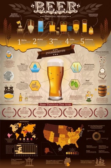 Beer  